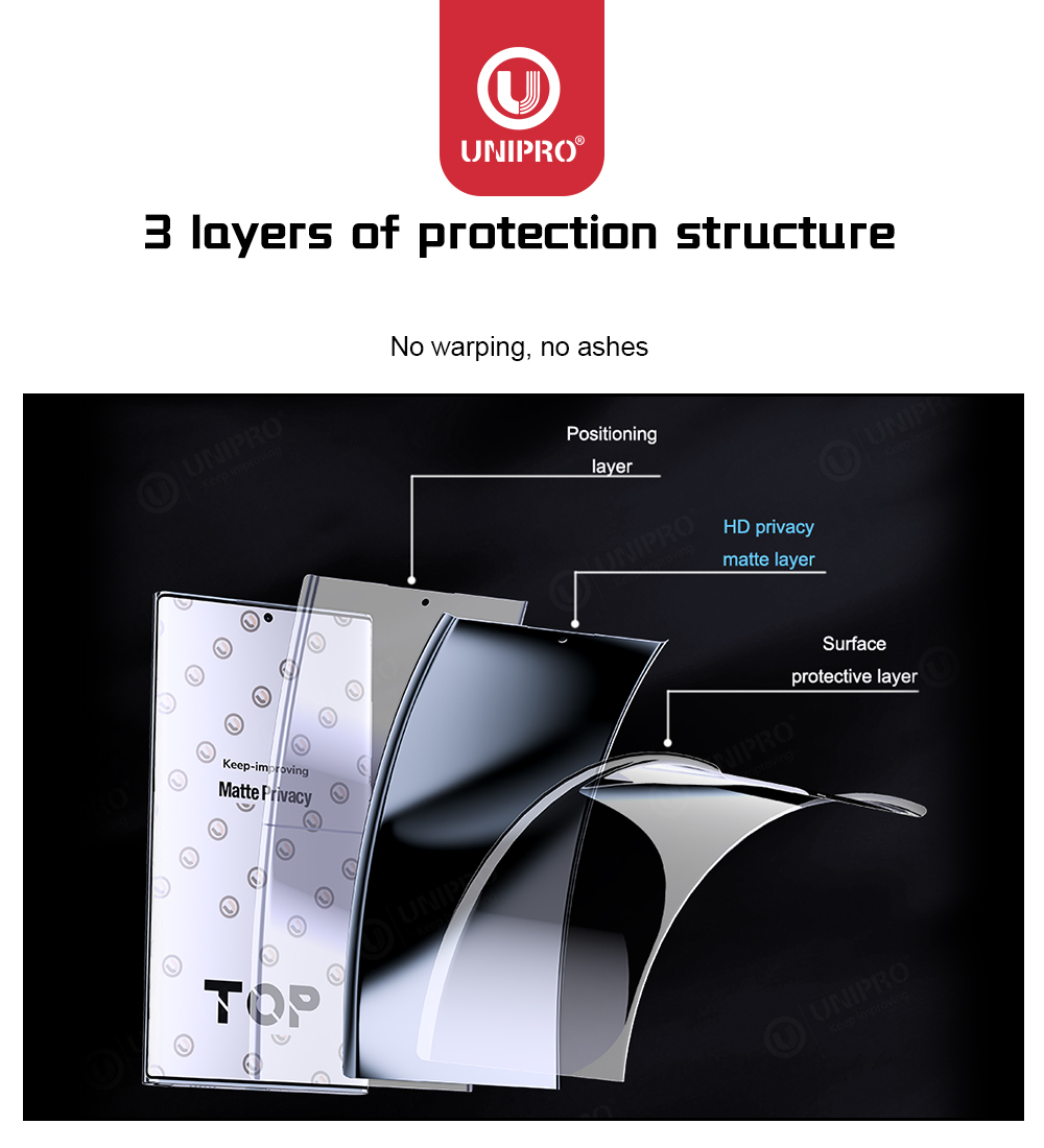UNIPRO 50Pcs Full Coverage Ant – Flexible Tpu Film recenzja i cena