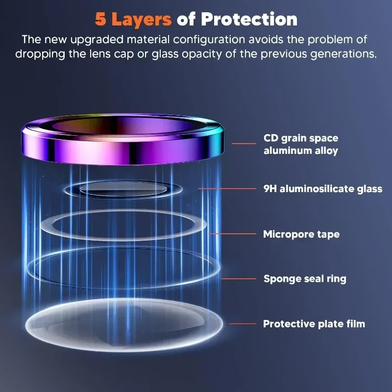 2 Pcs Camera Lens Protector Fo – Tempered Glass Screen 9H recenzja i cena