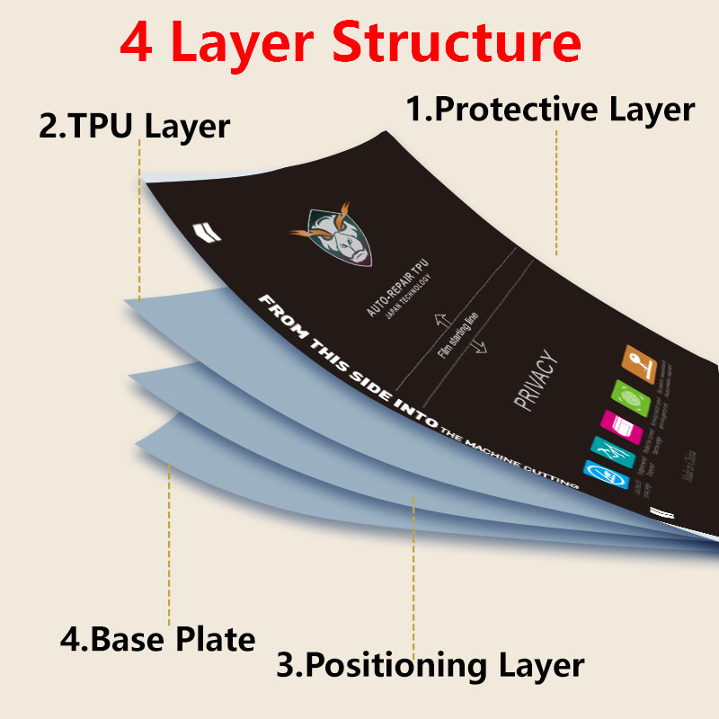 5/25/50/100PCS Privacy Matte P – Flexible Tpu Film recenzja i cena